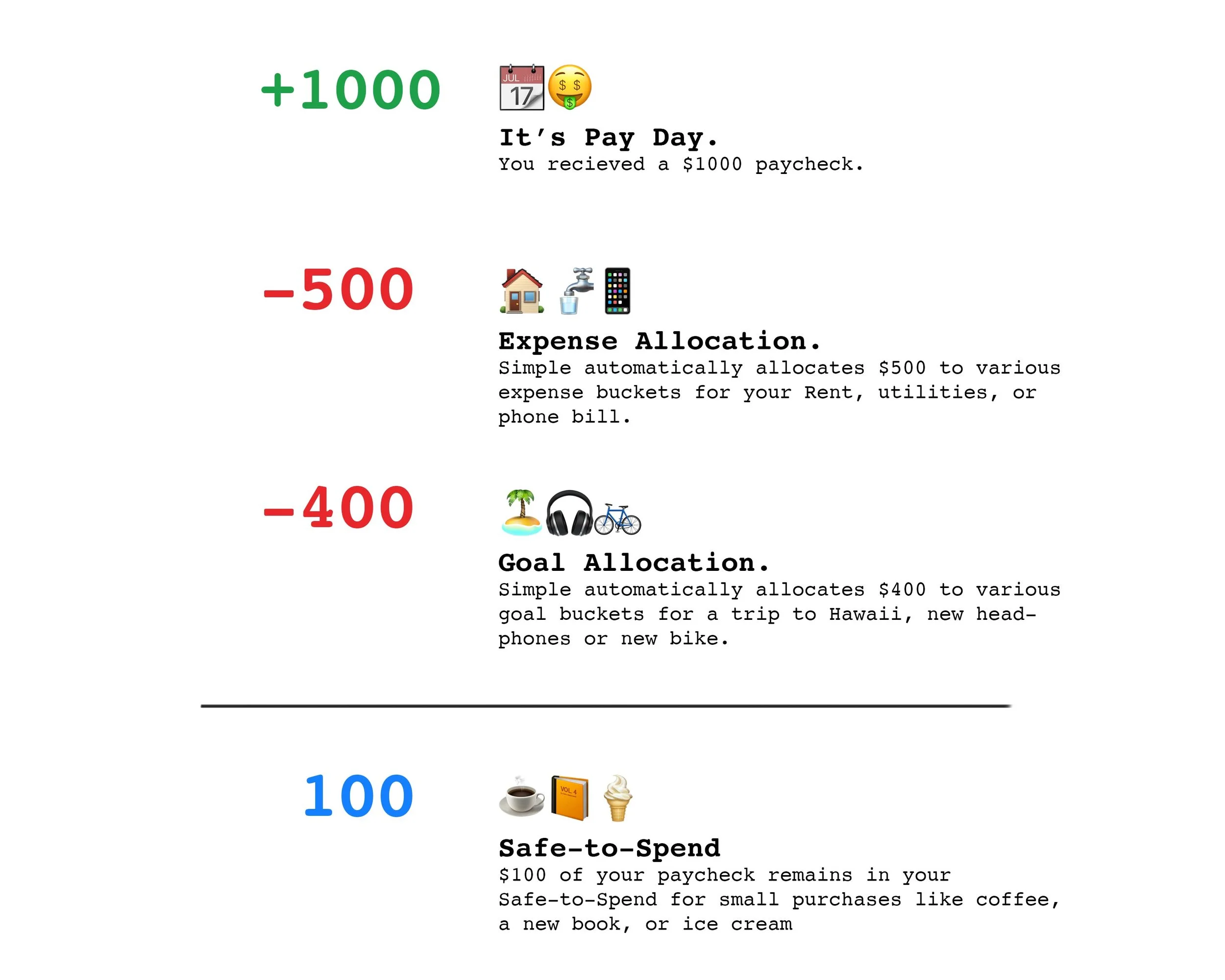 10 SImple recap spelling fix.jpg