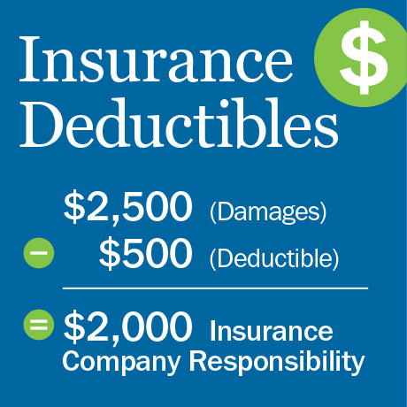How to Avoid Paying for Damages or Auto Insurance