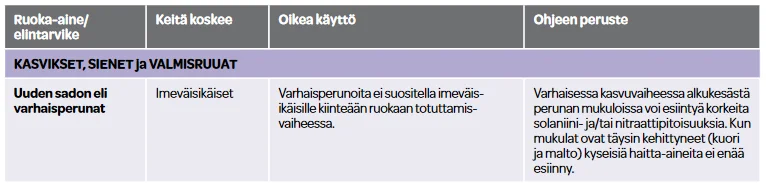 Arja Lyytikäinen täydensi puhelinkeskustelussamme, että kiinteisiin tutustuvalla imeväisikäisellä tarkoitetaan tässä yhteydessä 4-7kk ikäistä vauvaa.
