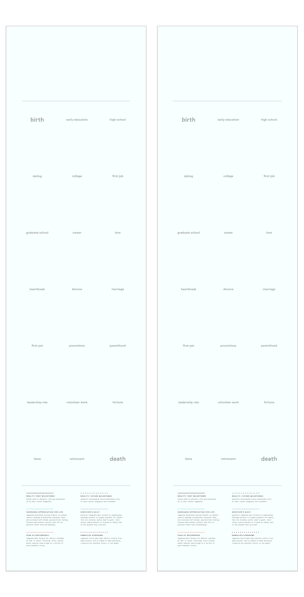 Timeline Components