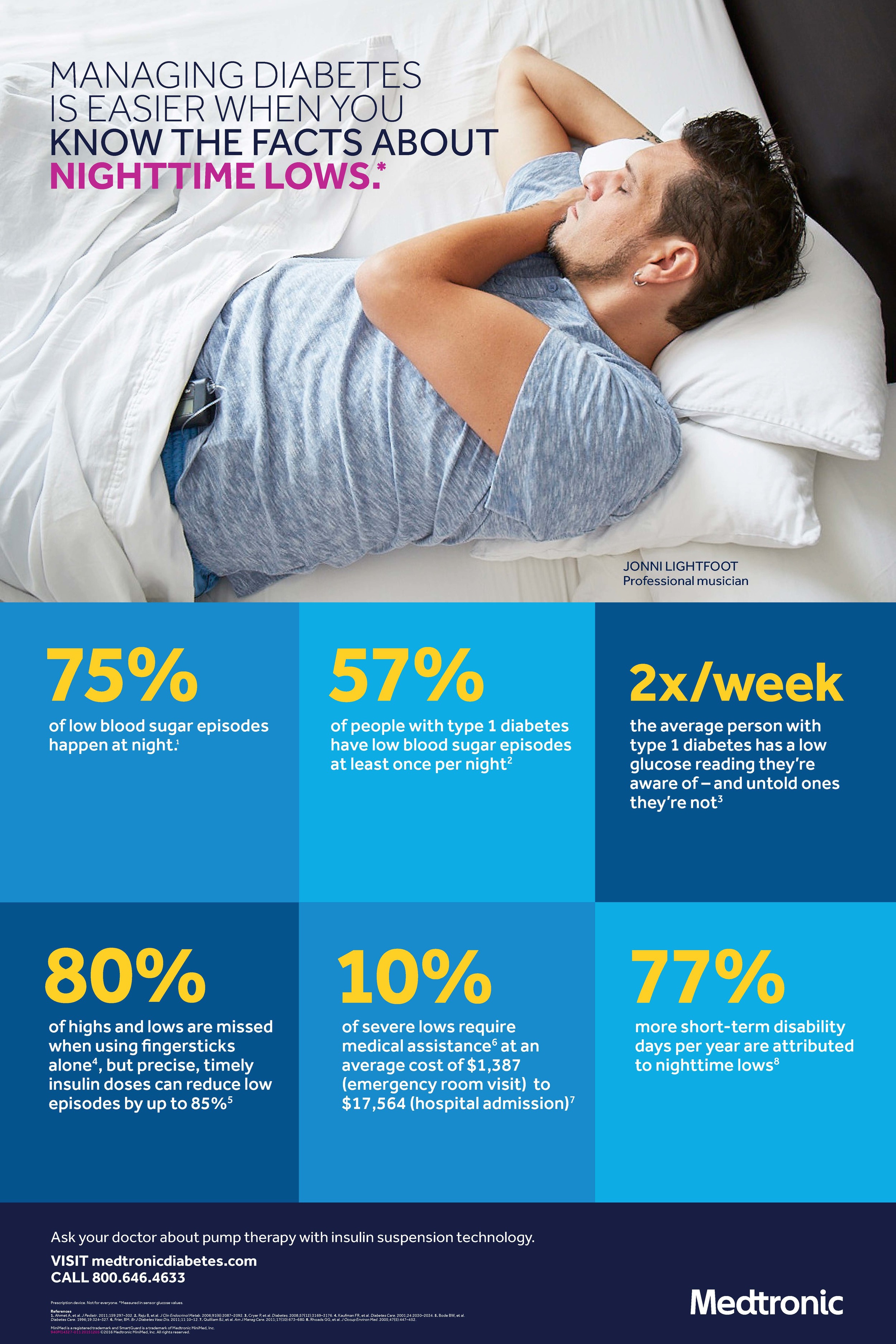 Medtronic_Poster_3_Page_3.jpg