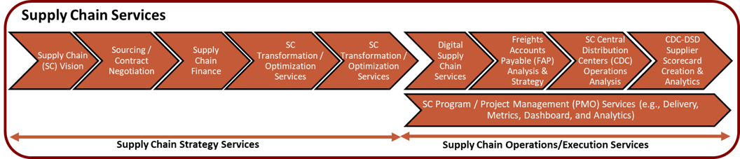 Supply Chain Methodology.png