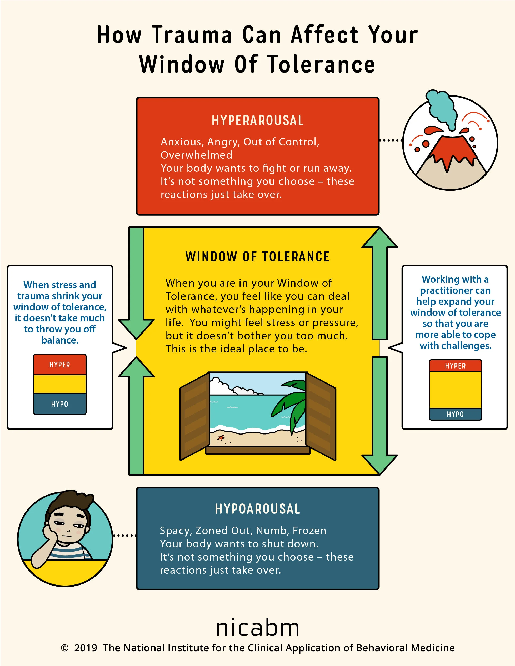 Understanding The Window Of Tolerance And How Trauma Throws You Off 