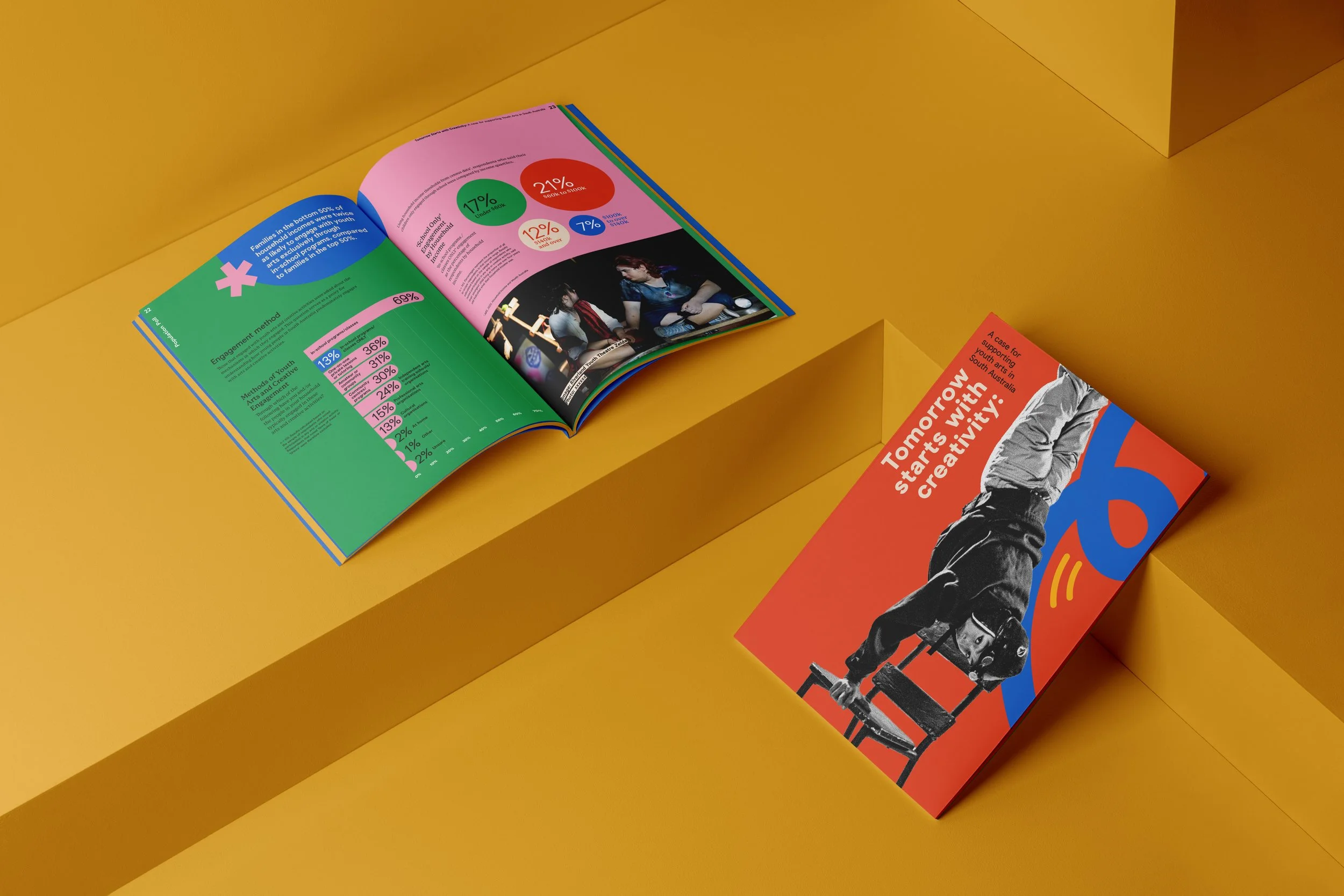 Publications