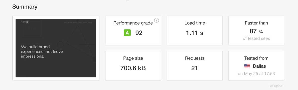This was our cheers-studios.com speed test rating AFTER using our Squarespace Font Optimizer.