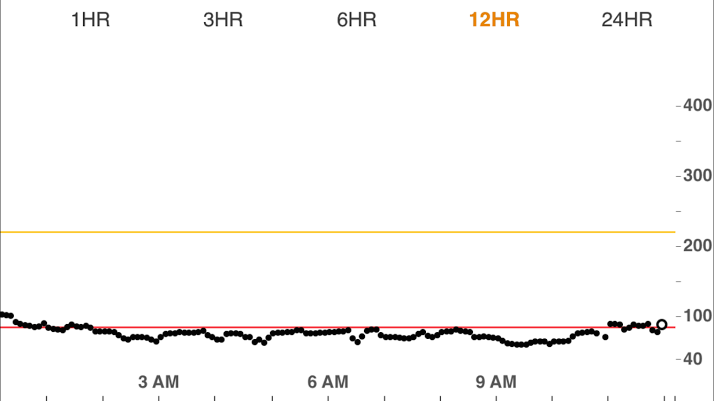 #diabeticgoals