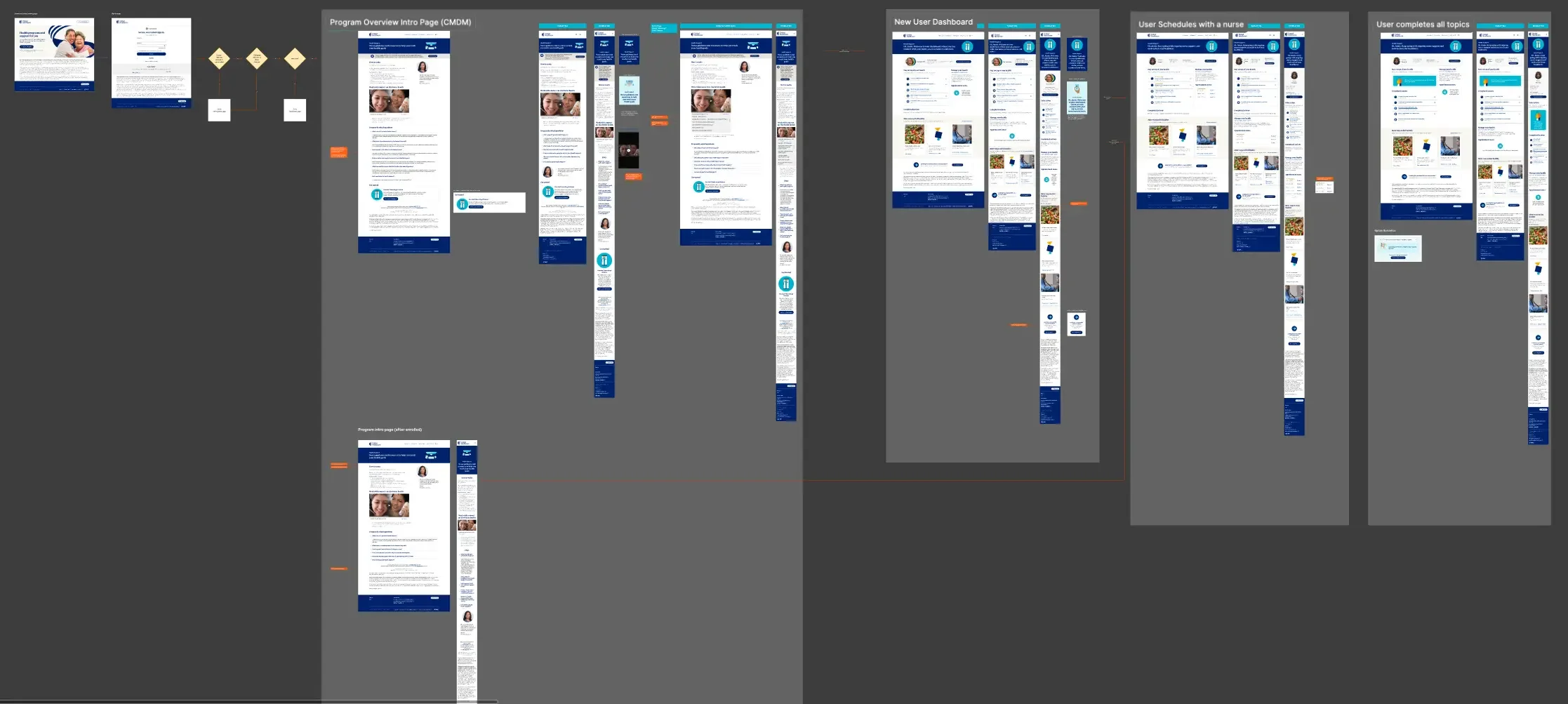 Enhanced workflow image