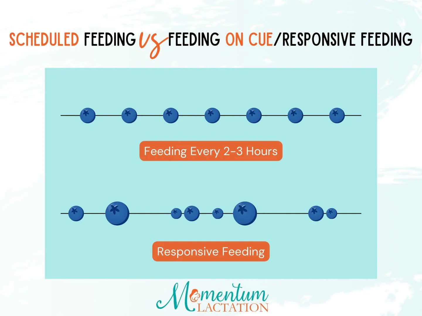 New moms often worry that their baby isn&rsquo;t getting what they need because they want to return to the breast frequently. 

In the first month, babies are learning what hungry and full feels like, and how to fill their tummies up. 

Their intake 