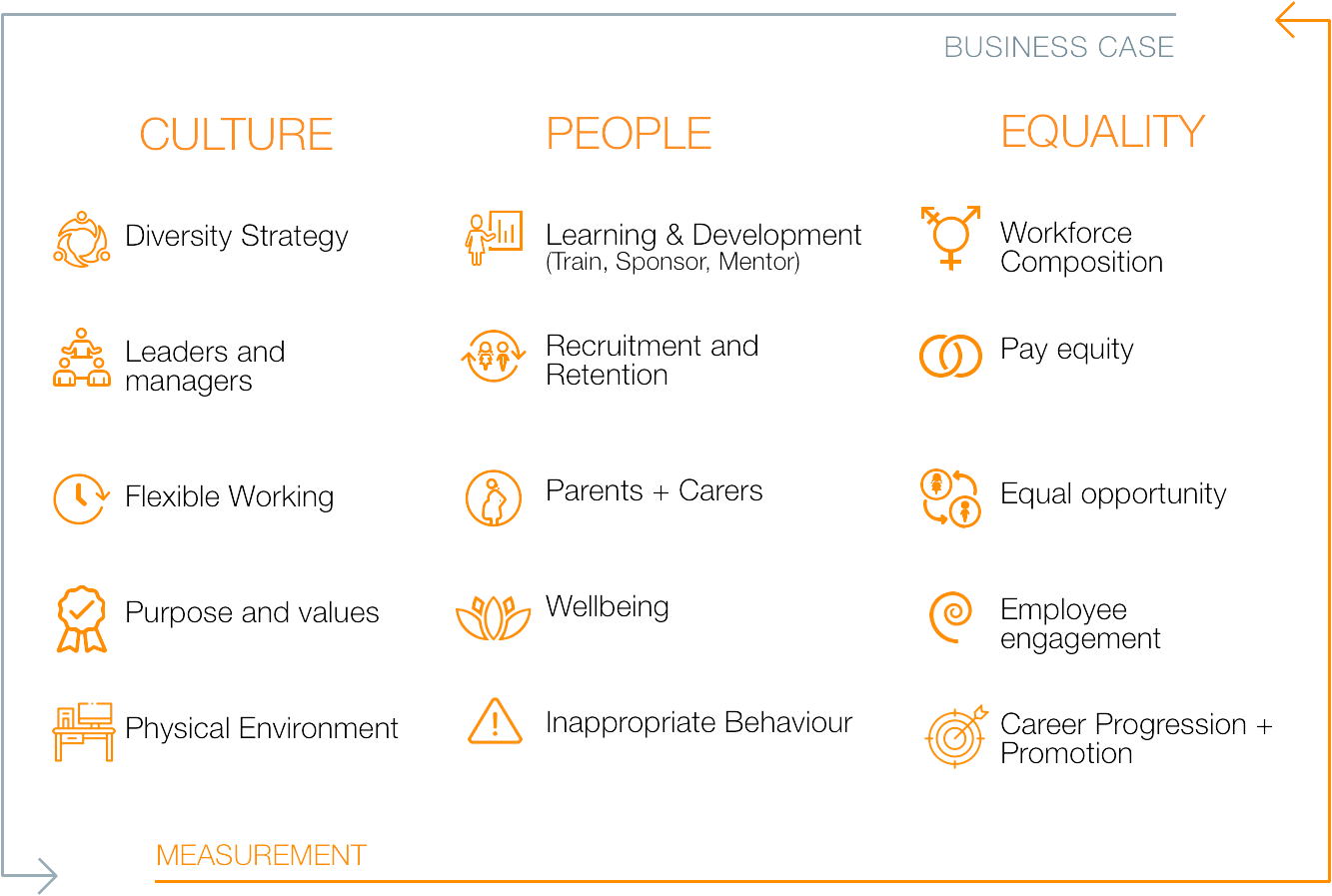 equalityStandardModel.png
