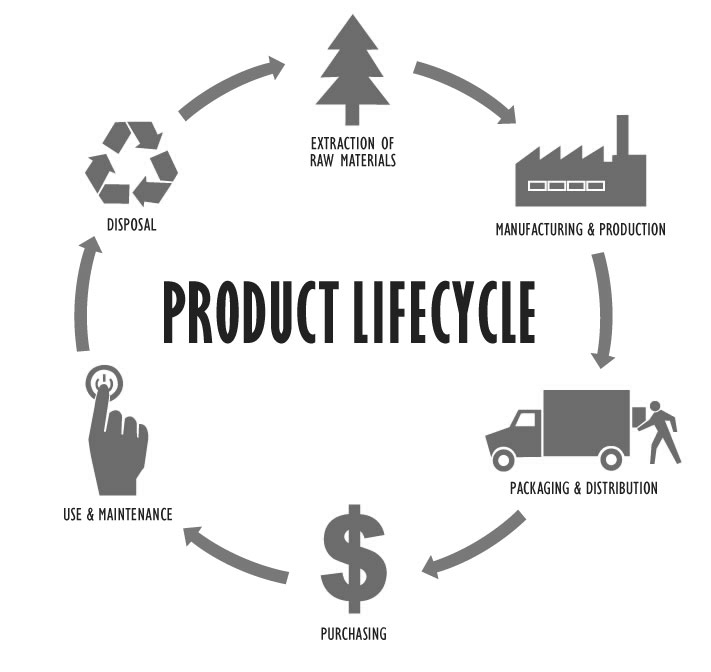 Green-Purchasing-Product-Lifecycle-for-UPLOAD copy.jpg