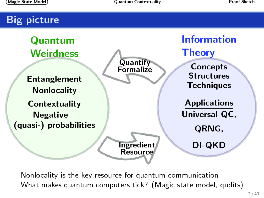 Contextuality_for_Quantum_Computing-1.png