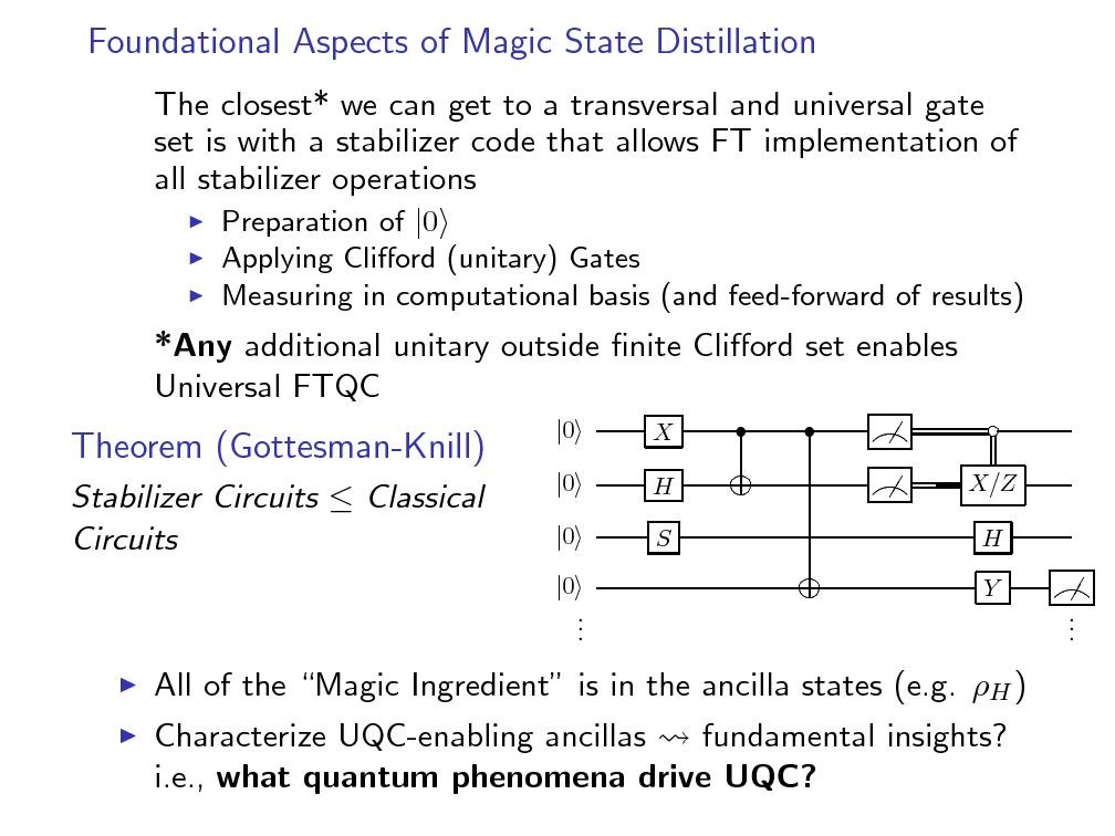 Tight_magic_state_distillation-9.png
