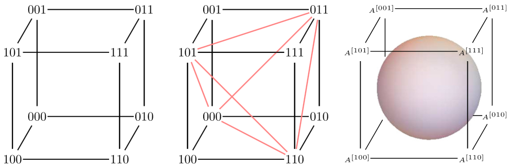 Classical codes in quantum state space