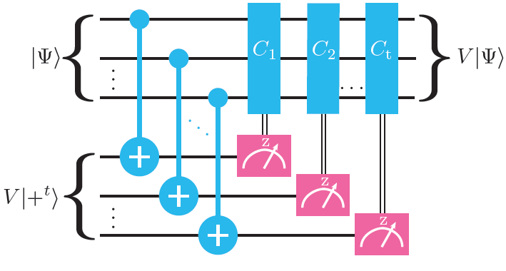 Simulation of quantum circuits by low-rank stabilizer decompositions