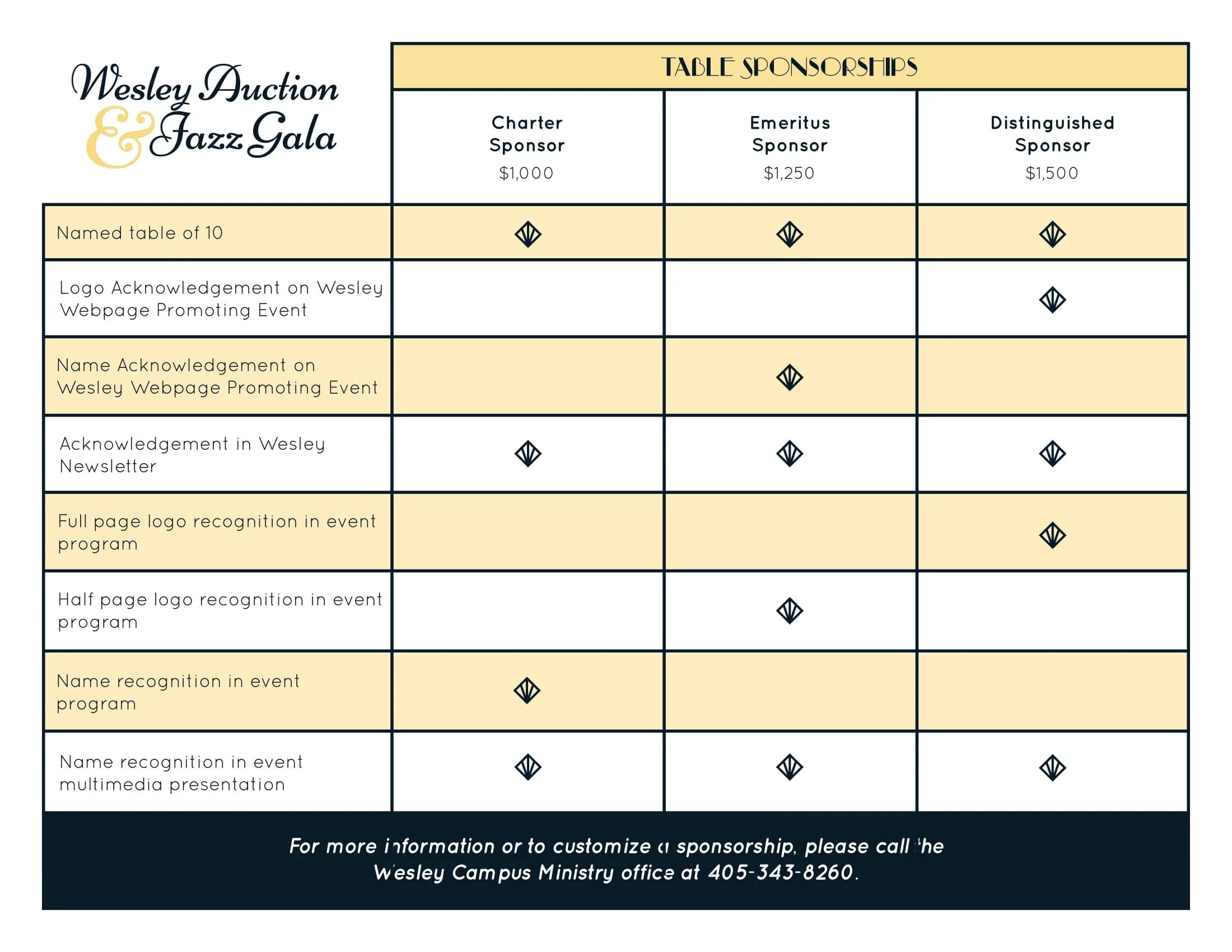 WesleyCM_Auction-SponsorLevels_2017-1.jpg