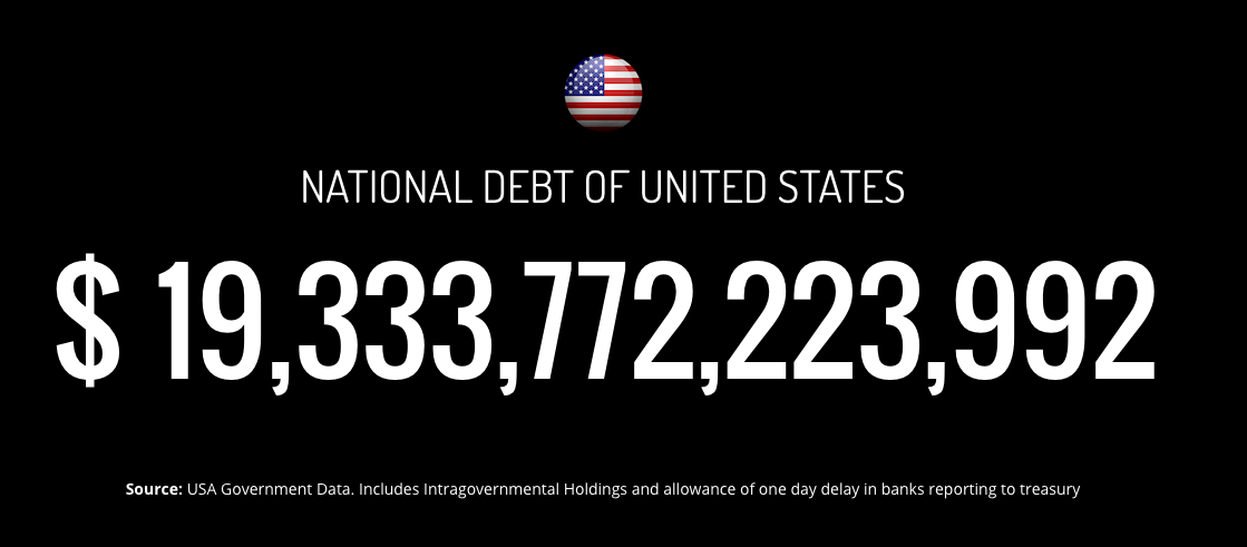 Photo courtesy of:&nbsp;http://www.nationaldebtclocks.org/debtclock/unitedstates