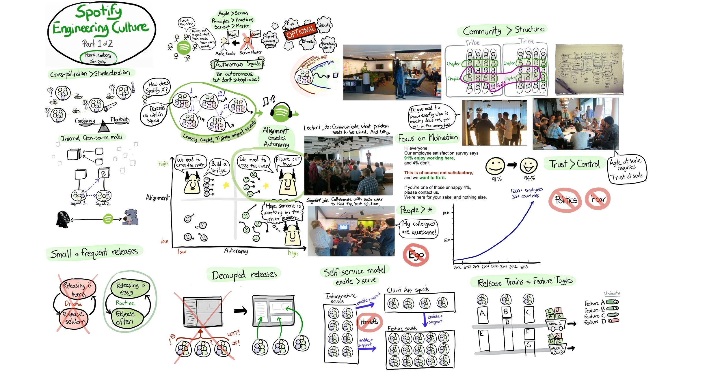 spotify-engineering-culture-part1.jpeg