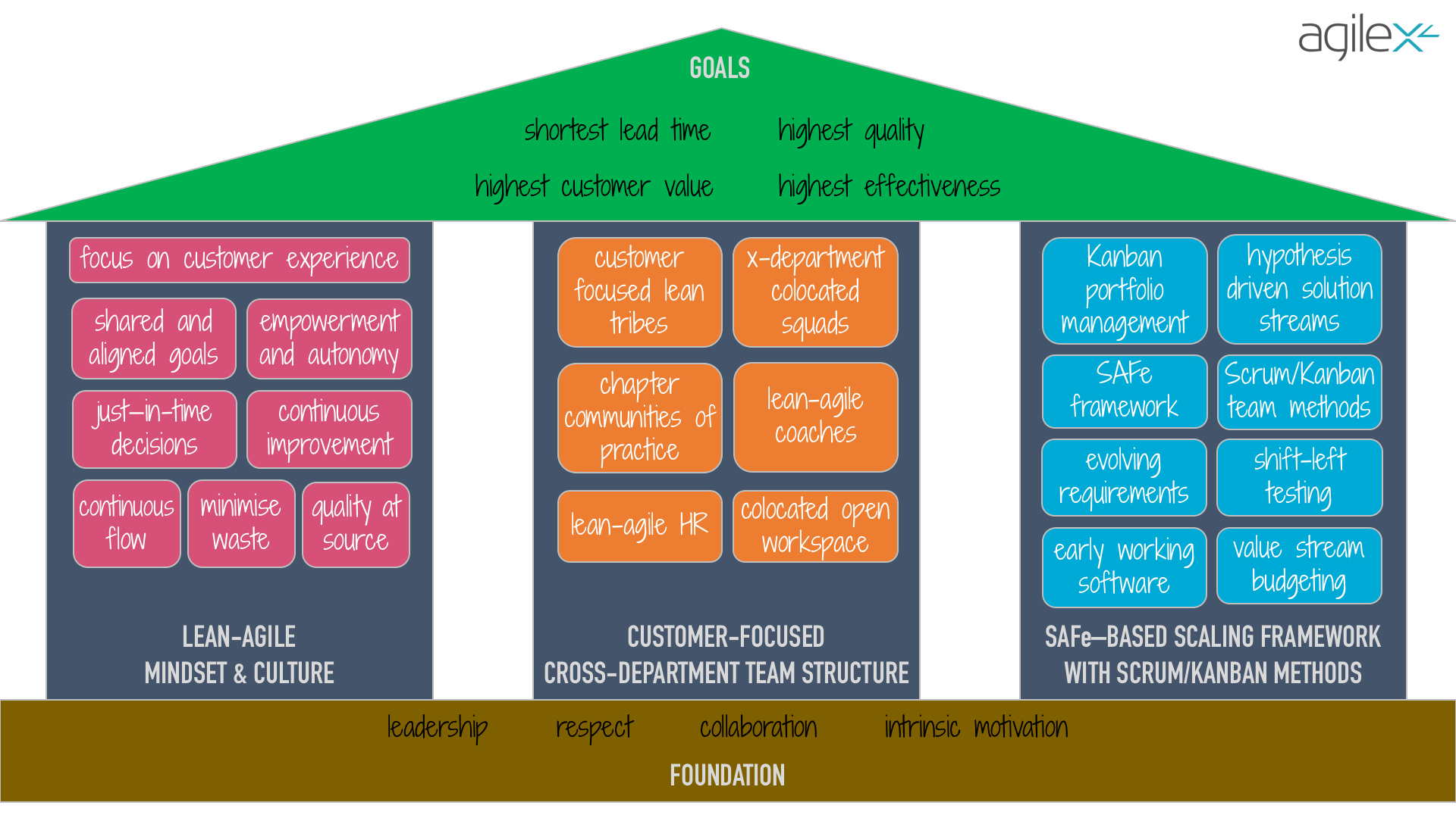 agilexl lean agile.png
