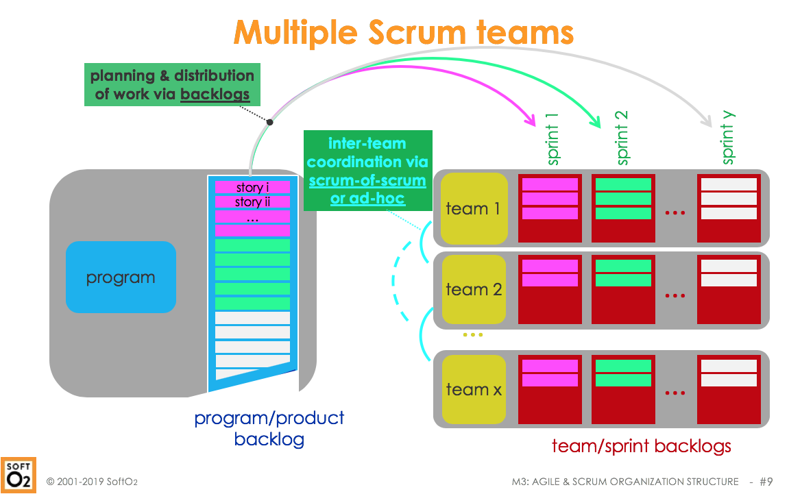 Team Training Bootcamp: Jira for Agile and Scrum Teams | agileXL