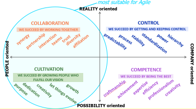 Enterprise Agile HR & People Management Transformation (includes ...