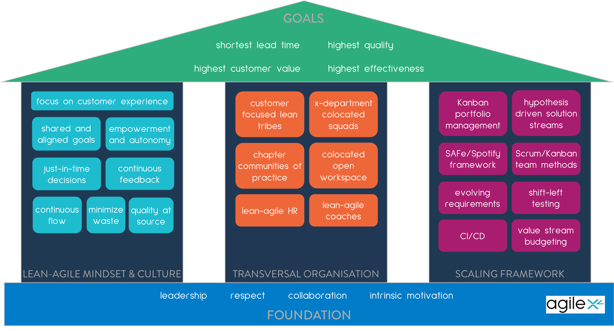 lean leader training