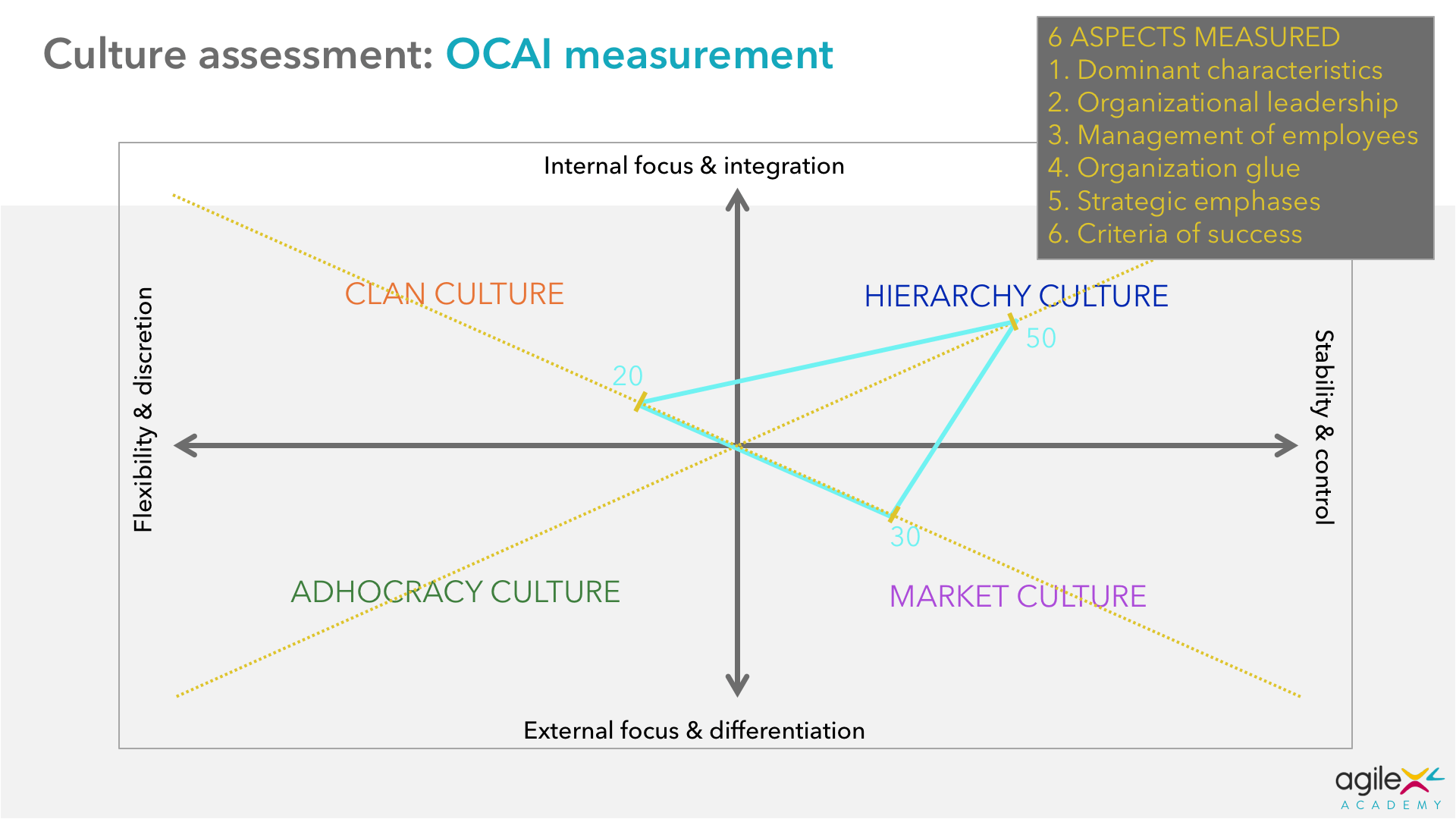 culture-map-quantitative.png