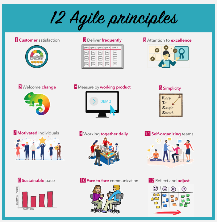 12-agile-principles.png