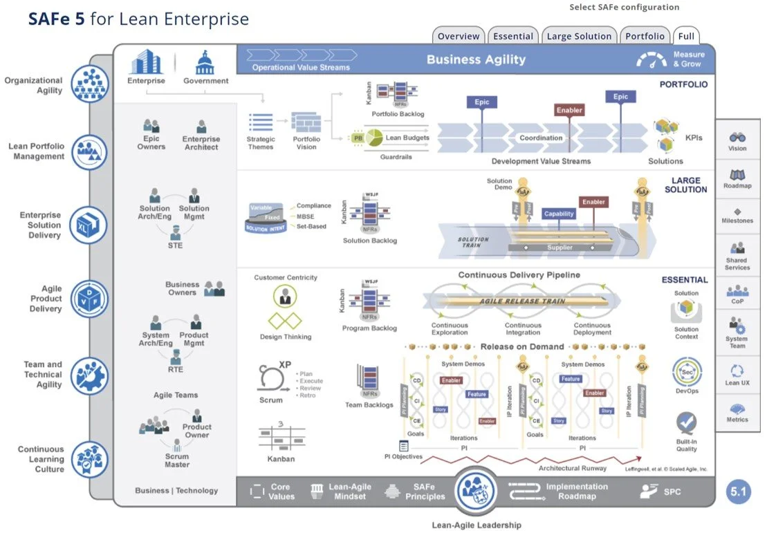 SAFe 5.1 for Teams with SAFe 5 Practitioner Certification agileXL