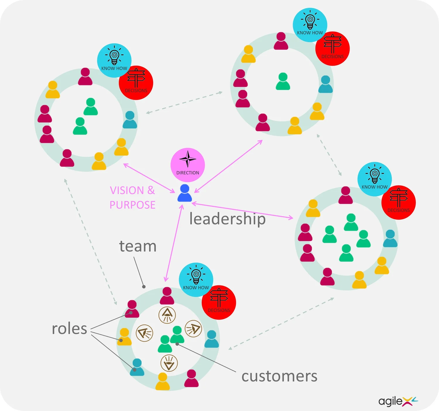 9 Changes to Build an Agile Way of Working Backbone | agileXL