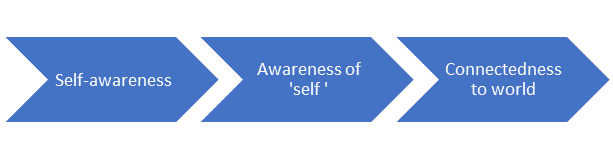 self figure.png