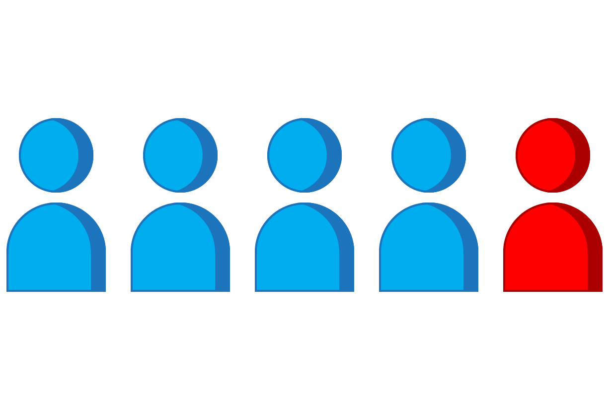 1 in 5 people who are HIV-positive do not know their status.