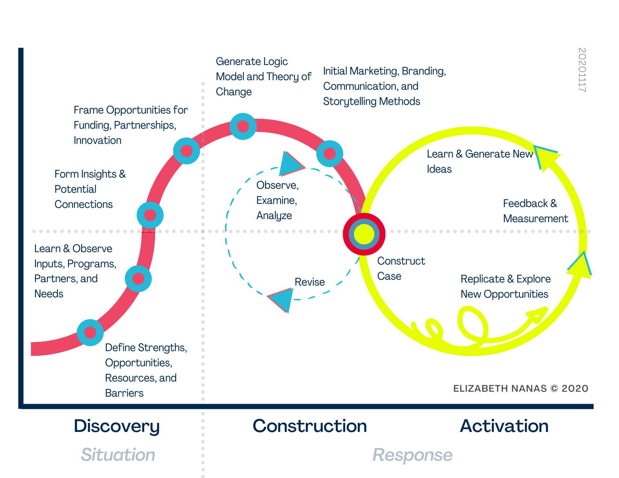 Grant Development Process.png