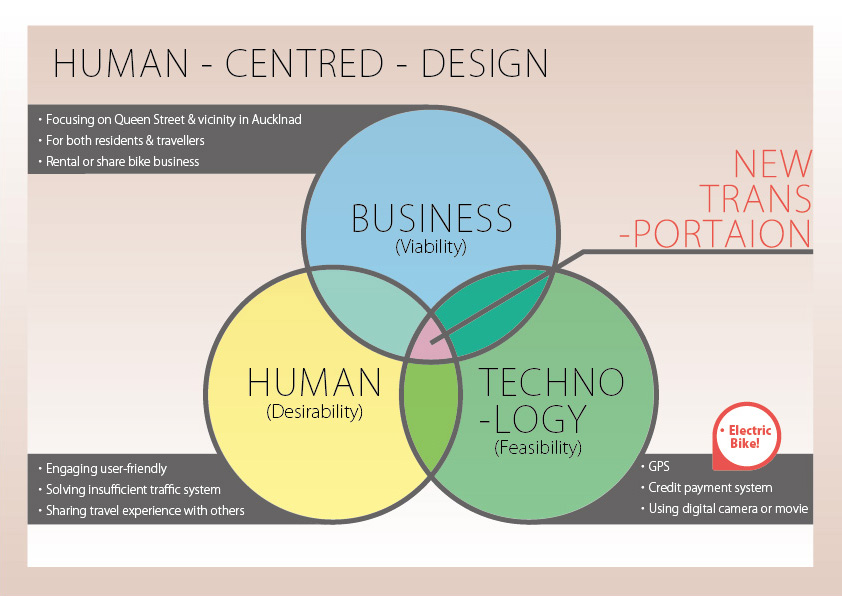 1 Human-centred-design .jpg