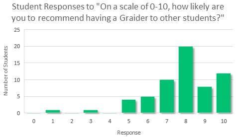 Brophy Response Recommend Graider.png