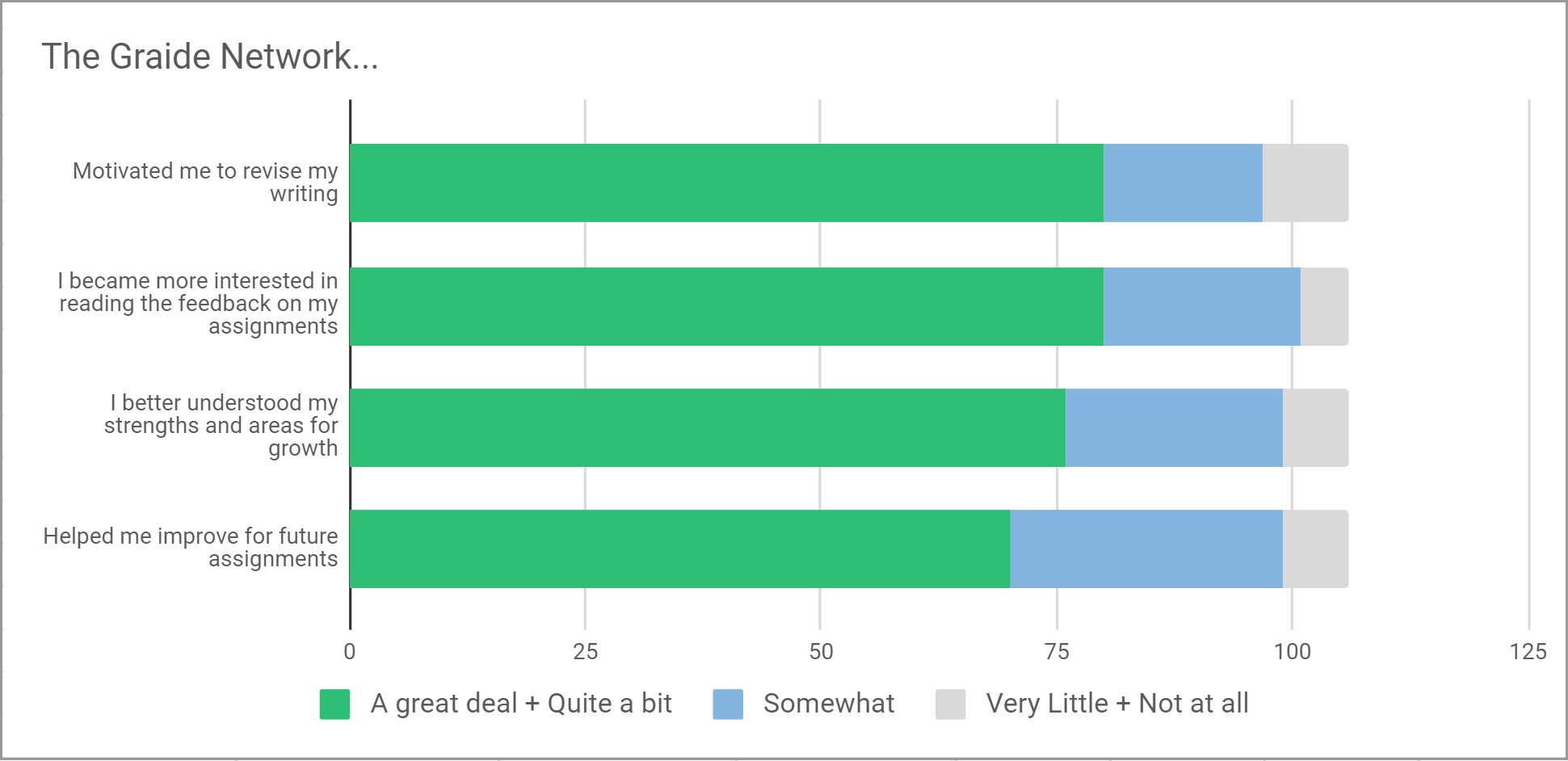 StudentSurveyResults2May17.jpg