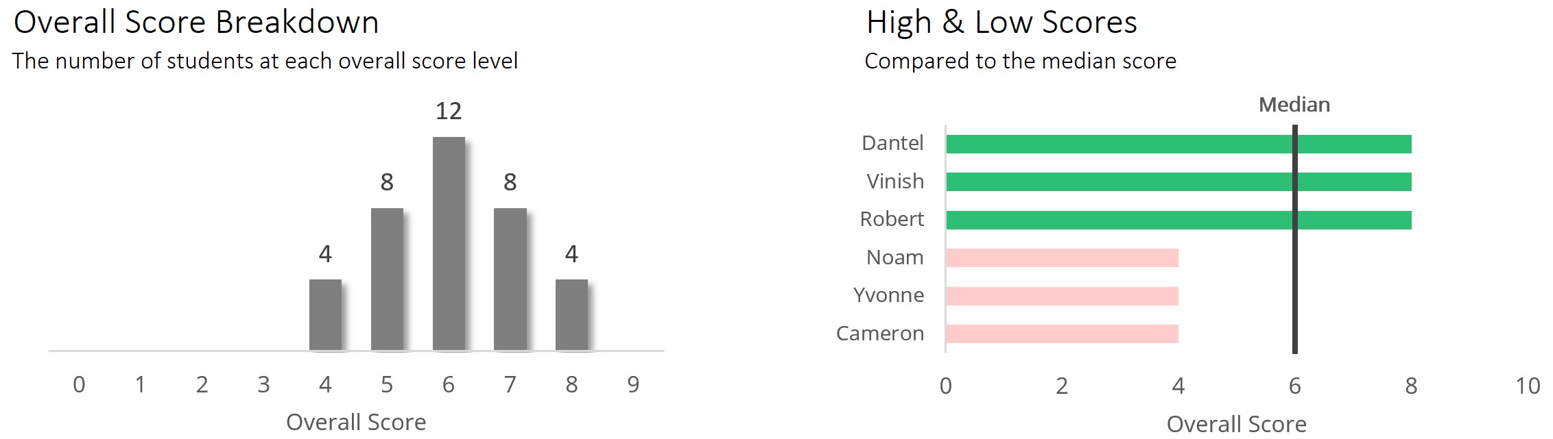 APClassSummary.jpg