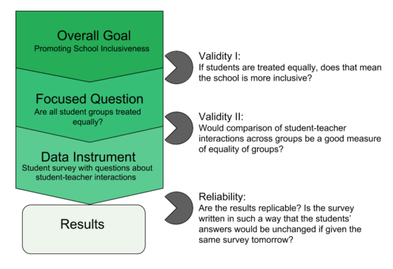 examples of reliability and validity in research pdf