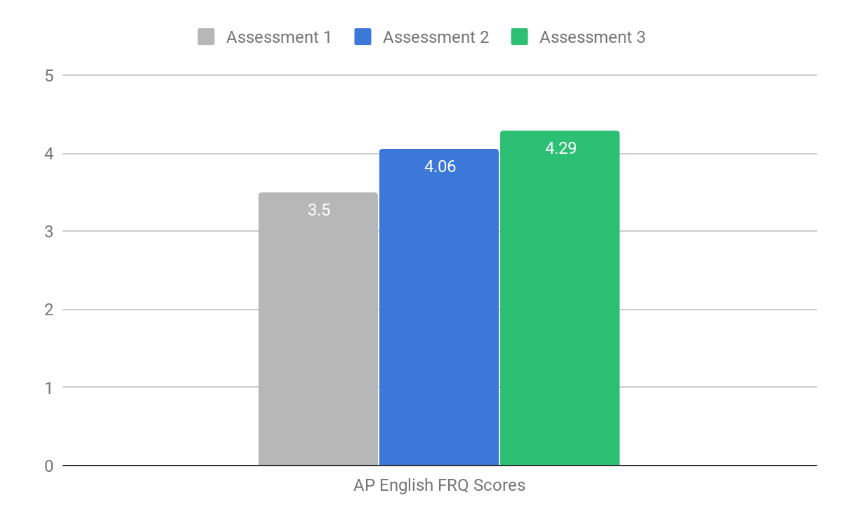 scores1.png