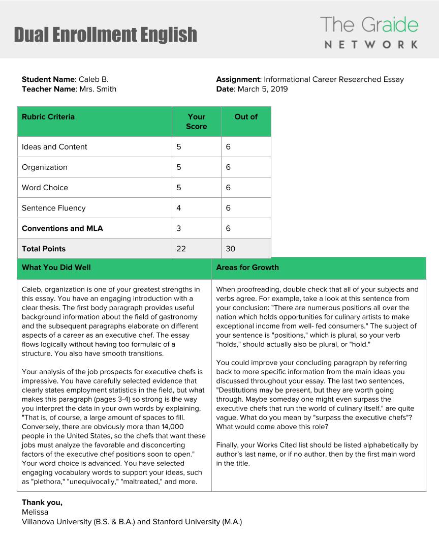 Proposal Essay Modern Science Essay also Argument Essay Topics For High School Paper Grading Service For Teachers The Graide Network Graduating From High School Essay