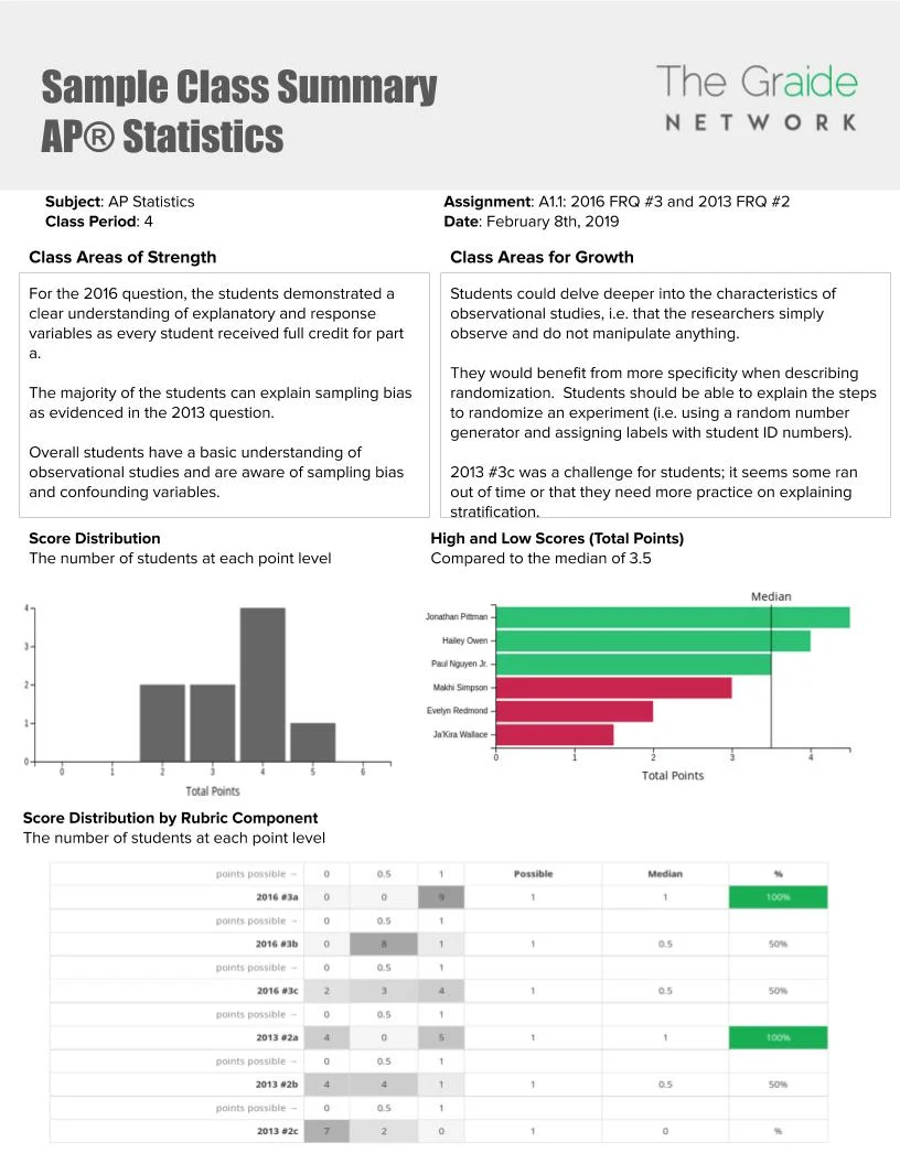 Explore Sample Reports