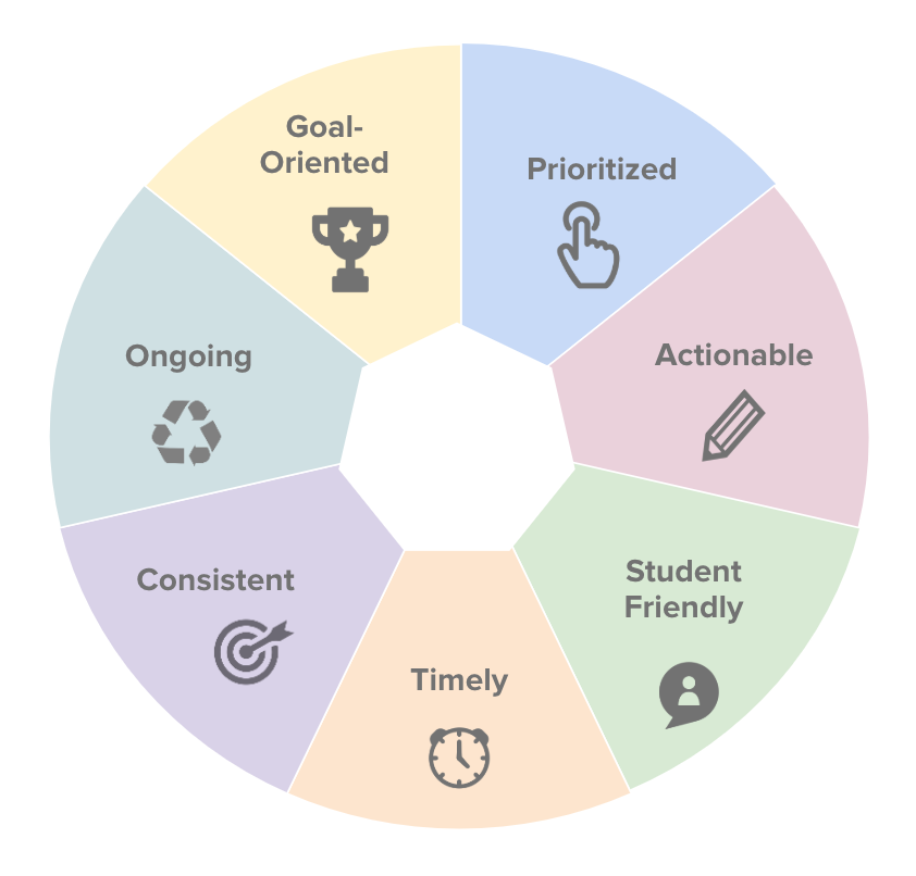 Putting the 7 Hallmarks of Effective Feedback to Work in Your Classroom