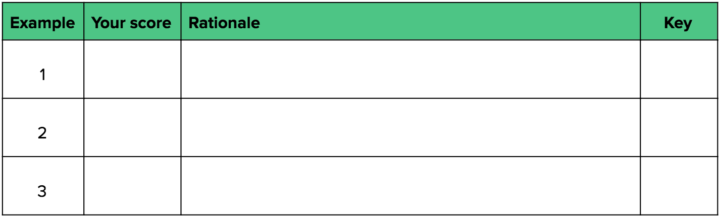 Example of a worksheet you could use for this retrieval practice activity.