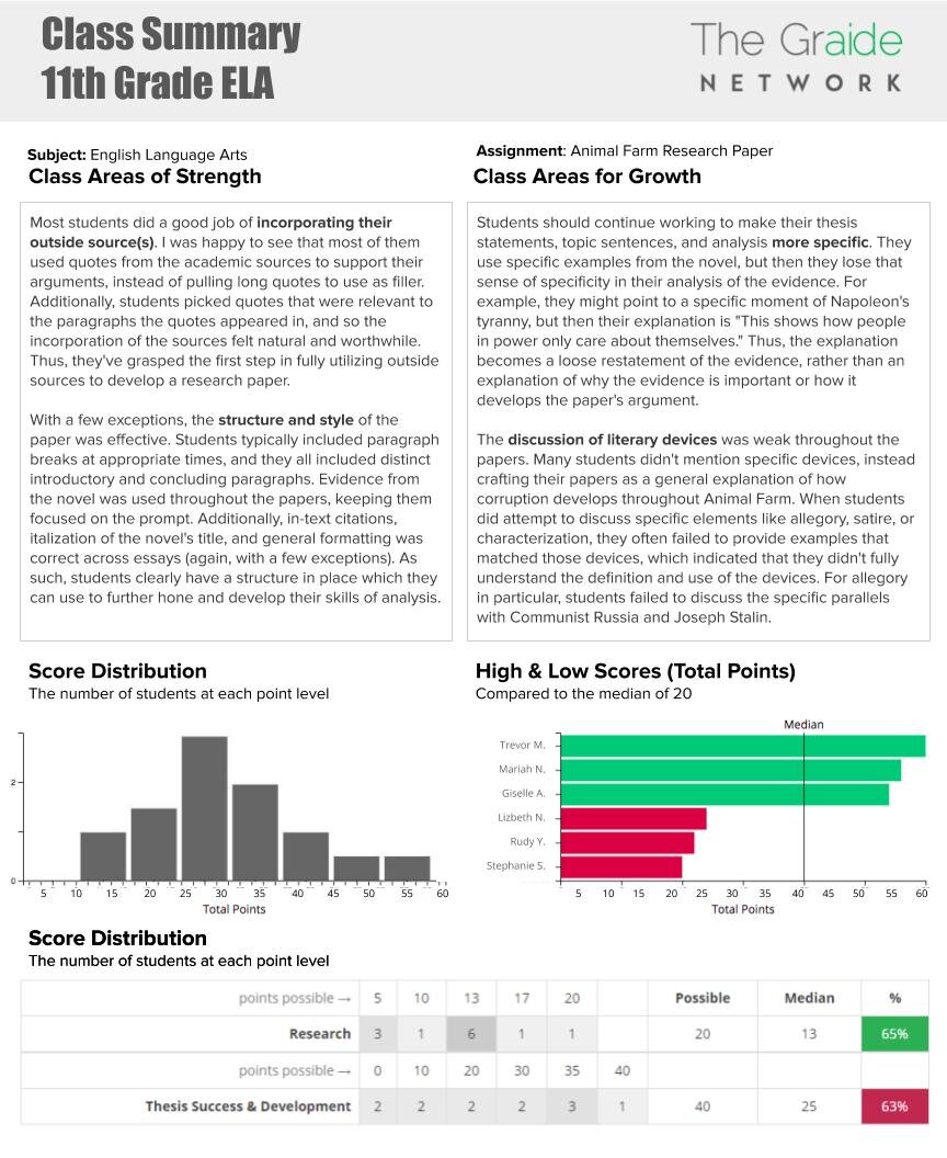 How Intrinsic Schools Uses The Graide Network to Advance Student Writing