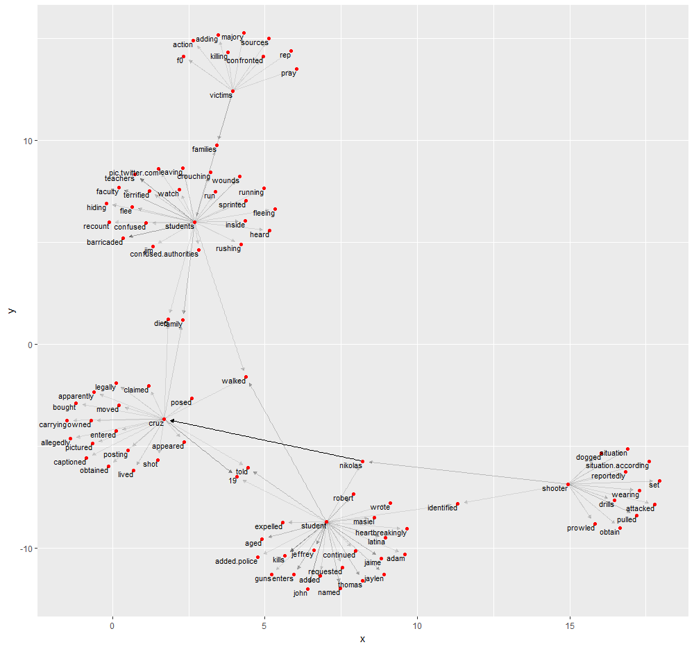 !florida_gun_bigrams.png
