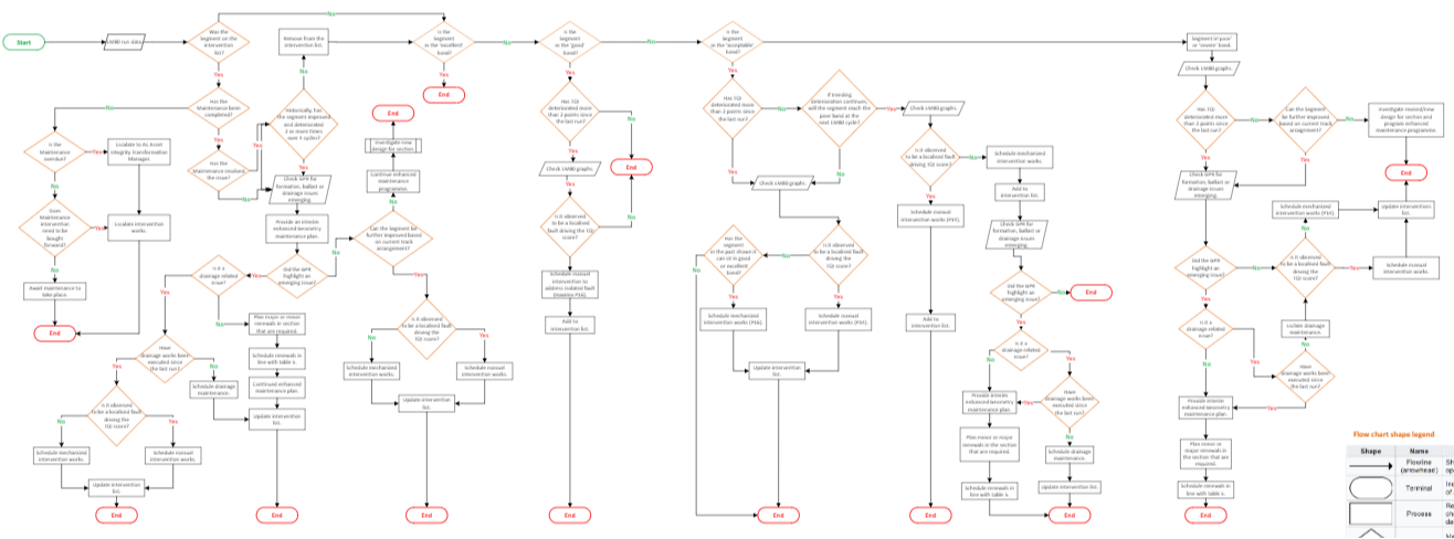 It's a bit complicated...