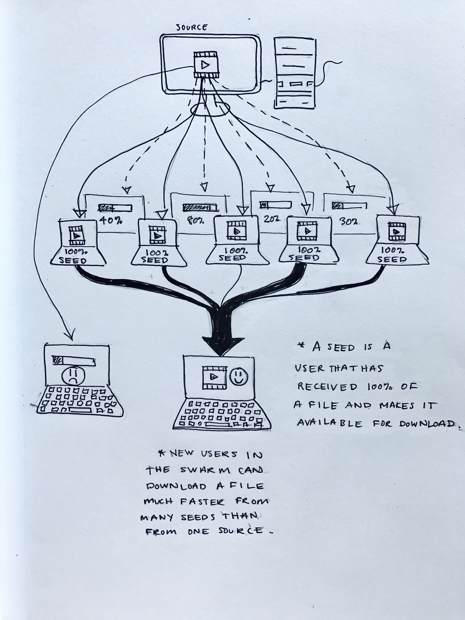 Tech Sketch for Client