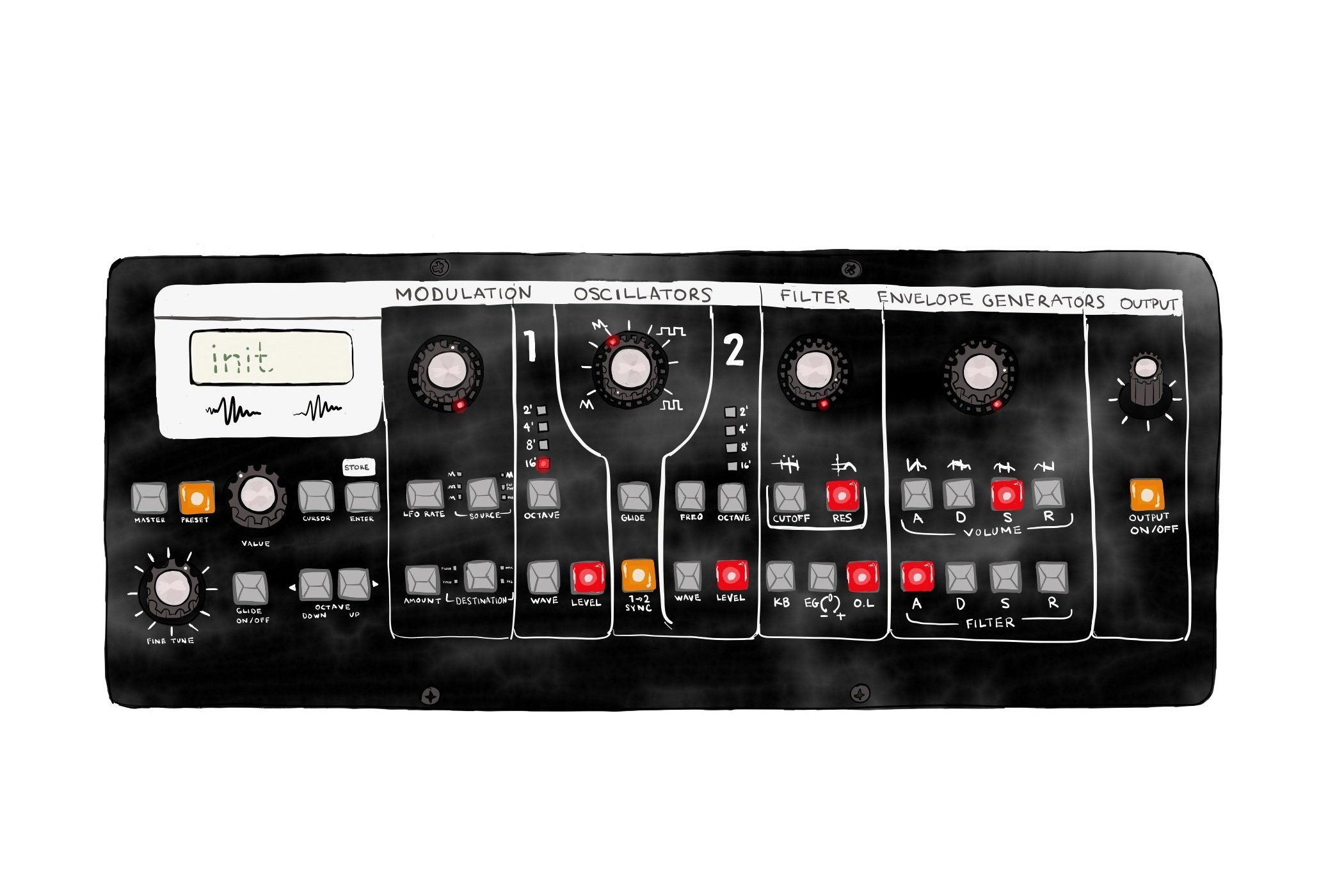 Synth art from animation for RCRDSHP