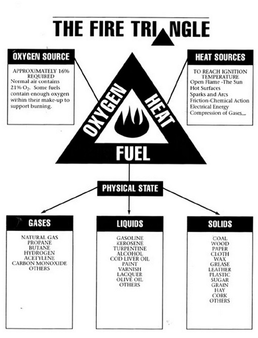 fire-triangle.jpg