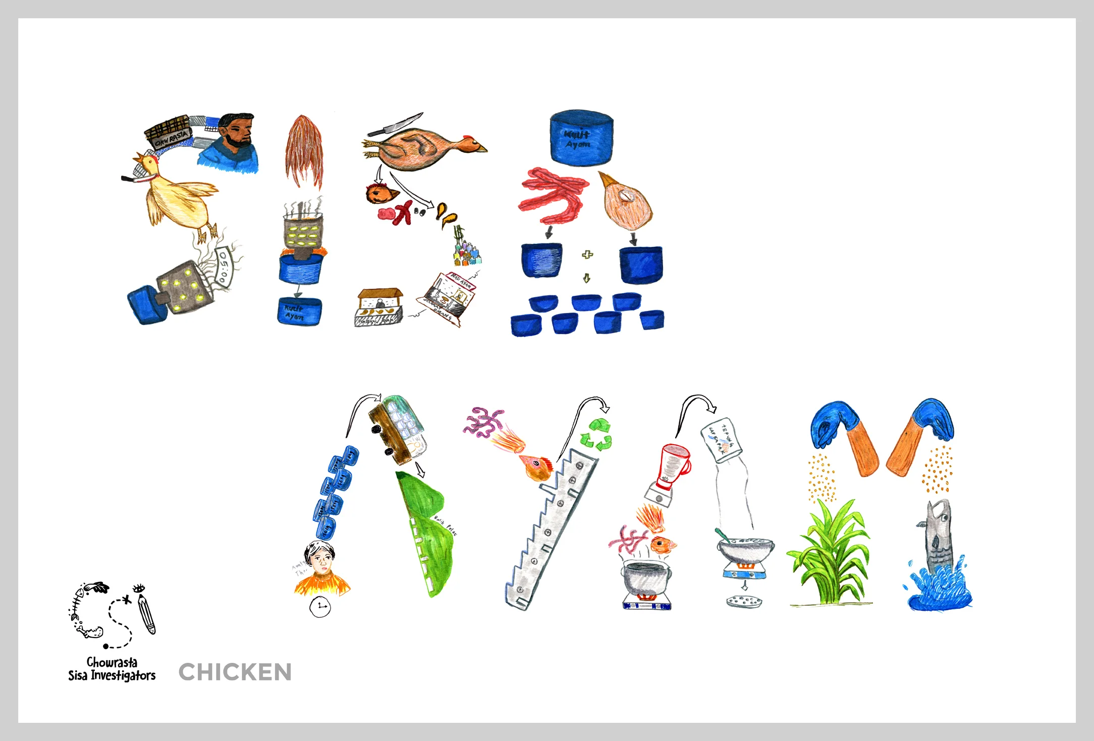 SISA AYAM means ‘chicken waste’ in Malay. The poster depicts the process of slaughtering, cleaning, and preparing chickens for sale, then traces how the discarded parts are taken to be turned into fertiliser or fish food. Team members: Aishah, Nizar, Safiy, Hanis, Zikry