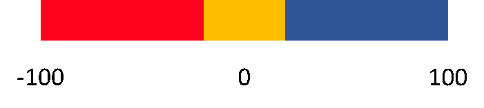 Cálculo NES